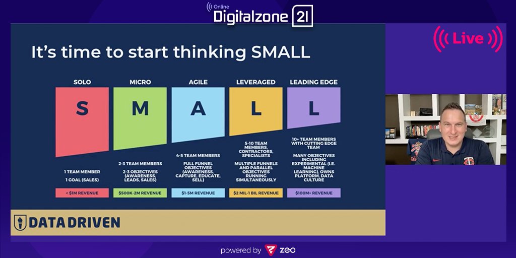 digitalzoned's tweet photo. 🎤 @jeffsauer is on Digitalzone’s virtual stage right now! Don’t miss this session to learn about:
- how to use focused data collection to increase your results
- using SMALL data to scale as fast as you want to grow
Join for free now👇
https://t.co/73a4iTiBNA 
#Digitalzone21 https://t.co/luYMy5C4O4