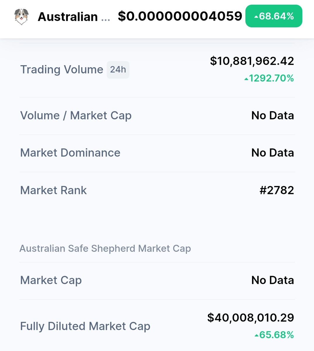 chillin662's tweet photo. Well $ASS has cracked the $10 million plateau in trading volume (up +1000% in 24 hours). Safe to say that $ASS has awaken from its slumber. And it's still very very early
#JustSlamIt🍑 #SafeShepherdToken #SSAToken🍑 #SHIB https://t.co/GXw9hNnBp4