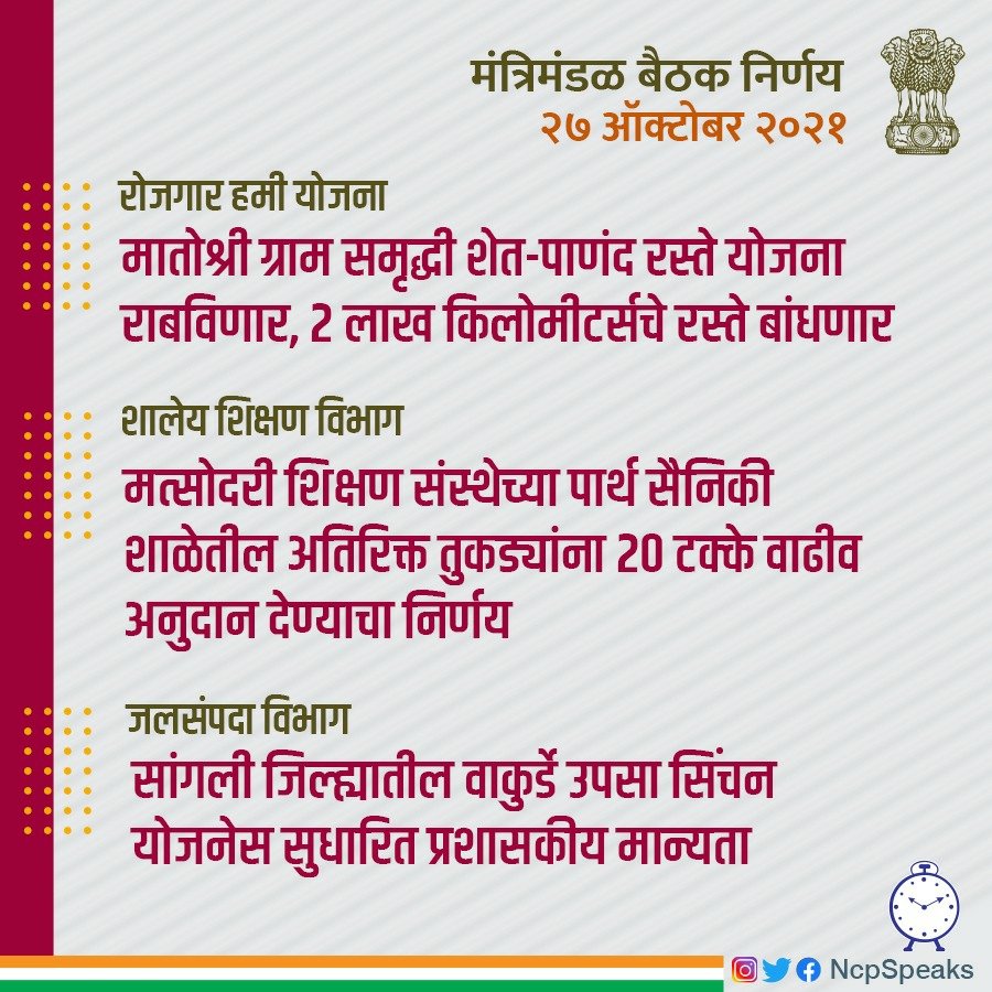 NCPspeaks's tweet photo. आज राज्य मंत्रिमंडळ बैठकीत झालेले महत्त्वपूर्ण निर्णय...

@CMOMaharashtra @AjitPawarSpeaks @Jayant_R_Patil @VarshaEGaikwad @NitinRaut_INC #CabinetDecisions #CabinetMeeting https://t.co/EVFLniWZBe