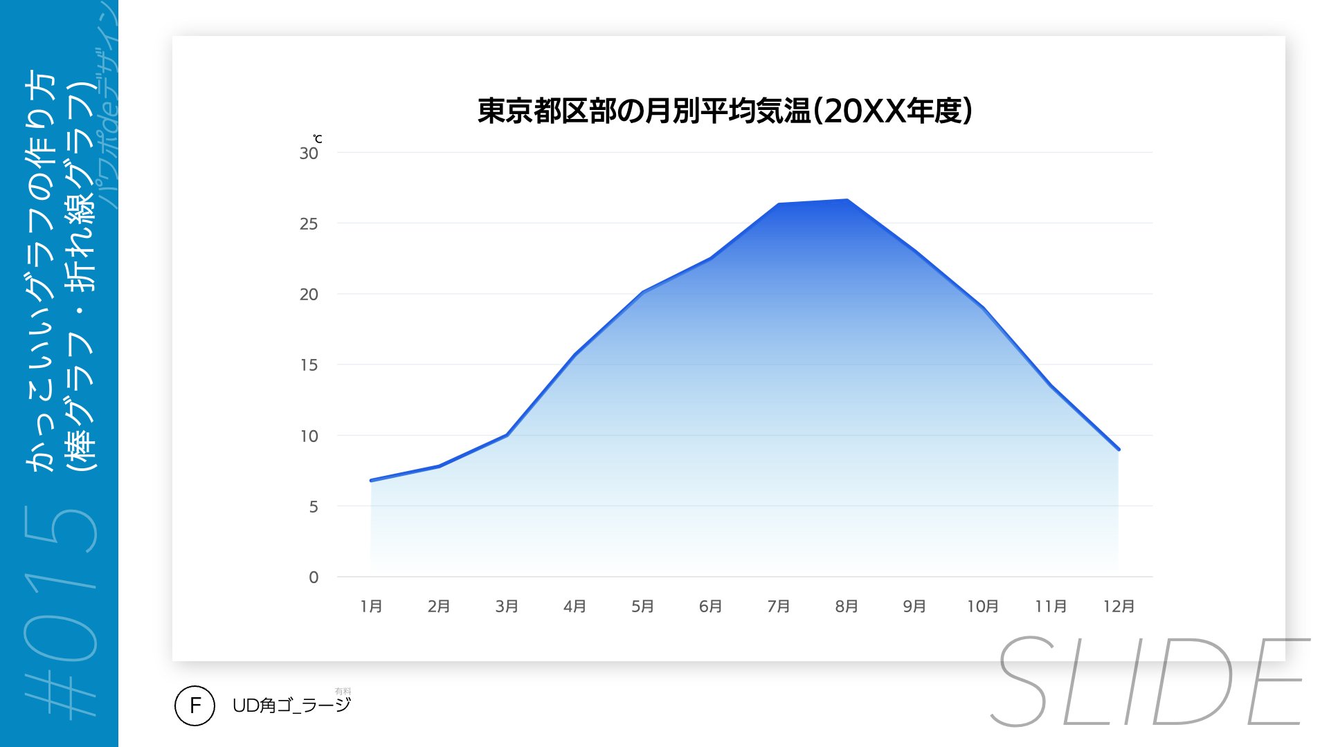 あらた Presentation Designer Auf Twitter 015 かっこいいグラフの作り方 棒グラフ 折れ線グラフ 折れ線グラフに フリーフォームで作成したグラデーションの図形を合わせるとスタイリッシュに パワポdeデザイン に著者も取り組む 054 068 T Co