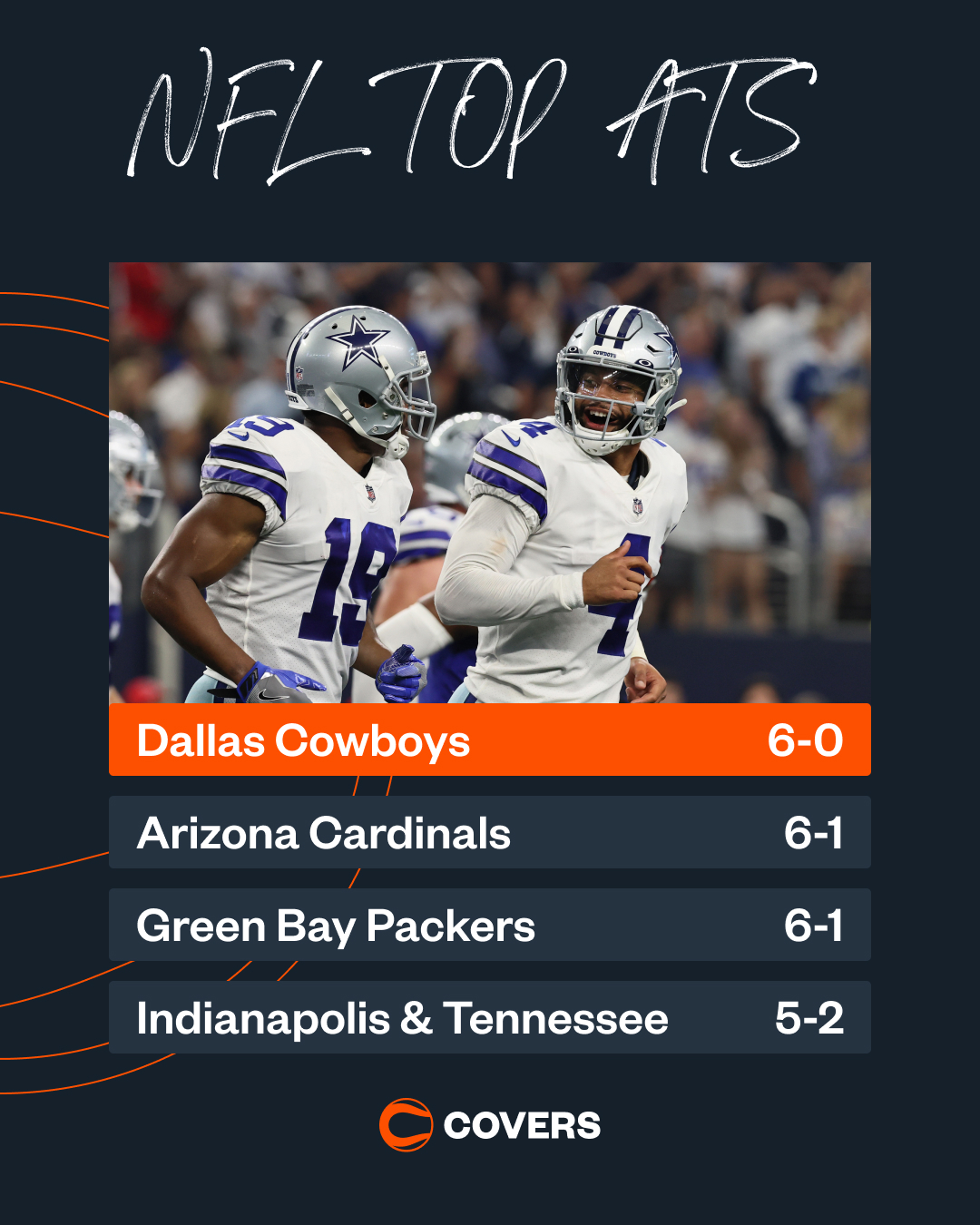 Covers on Twitter: 'The Dallas Cowboys are the best team against