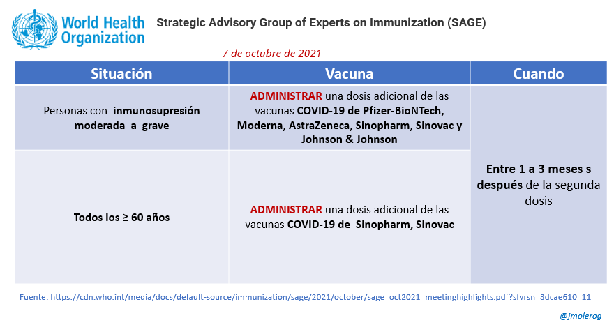 CarolaCedillo's tweet photo. Sobre 3ra dosis y vacunas heterólogas(diferentes a la inicial)
Algunas recomendaciones de OMS, EMA, CDC, IDSA #COVID19 #EstrategiaDeVacunacion https://t.co/Pne0vG2HYR