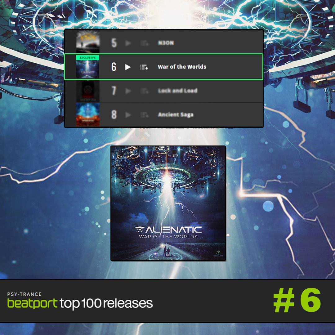 digital_om's tweet photo. On a top Position of #6 π #Alienatic - War of the Worlds, containing two exquistely psychedelic 146 BPM tracks to blow your mind π½
Stream now on all platforms π§ https://t.co/n5JEkyVgyj
#digitalom #digitalomproductions #trancefamily #psyfamily https://t.co/Y5VctCTf1j