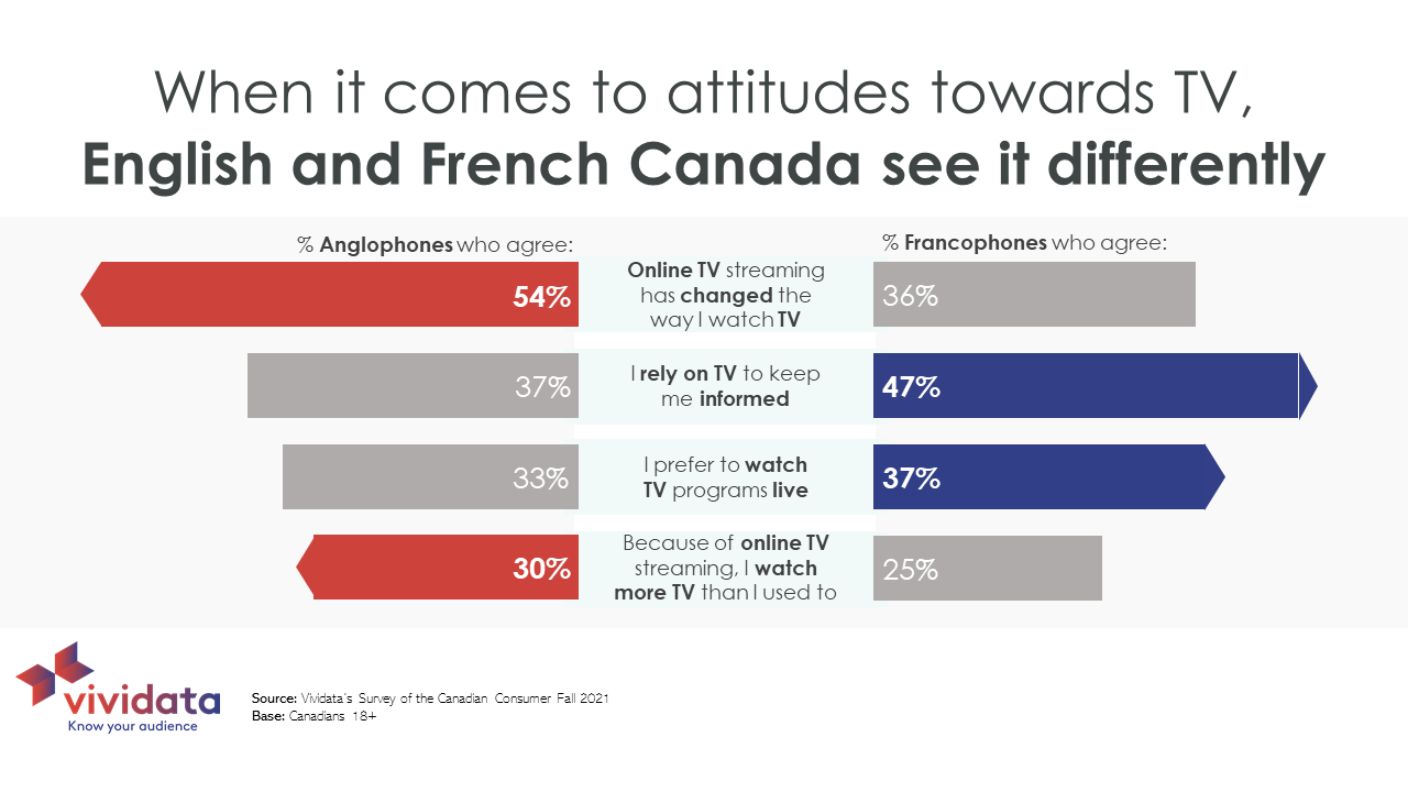 i used to watch tv in spanish