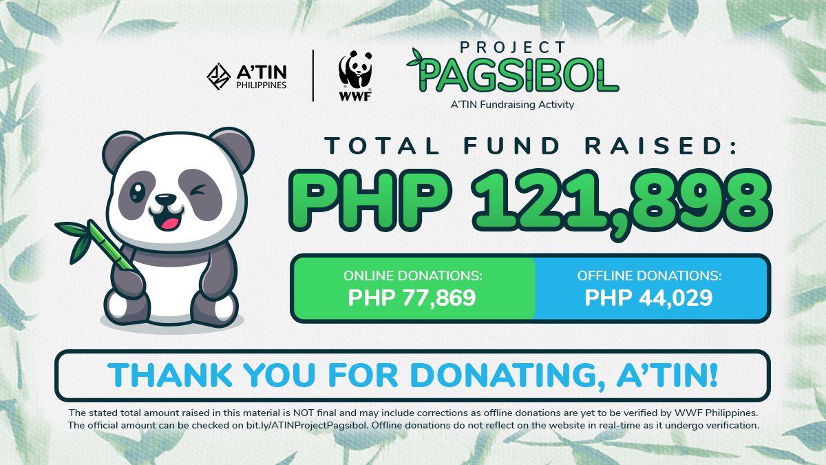 SB19ArtsSociety's tweet photo. 🌱#ATINProjectPagsibol IS COMPLETE!
In collaboration w/ @WWF_Philippines and after 56 days we were able to raise P121,898.00 for the benefit of our local fishing communities in Lagonoy Gulf and Mindoro Strait
UPDATED TAGS:
VoteSB19 onMTVEMA
@SB19Official #SB19
#SB19MAPA55MViews https://t.co/uD8y0SUFe7