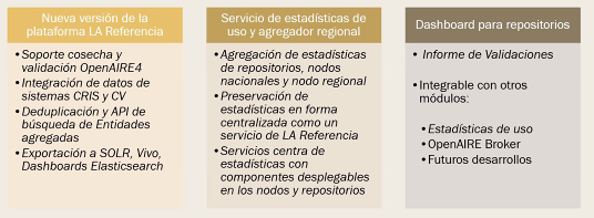 claudia_cy's tweet photo. Ahora @lmatas contando en #SIRDAA2021 del @ConcytecPeru los últimos avances de @LAReferenciaAA y cuál es el trabajo que viene haciendo con #PeruCRIS y #BrCRIS https://t.co/EMtEEGFsYv