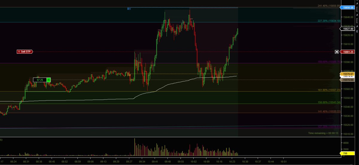 RisingTideTrade's tweet photo. Another 50+ point /NQ trade called out by our analysts on the live discord chat! #NQ #NQ_F $QQQ #futurestrading #DayTrading #RisingTideTrading https://t.co/Ogg4Wd2rW1