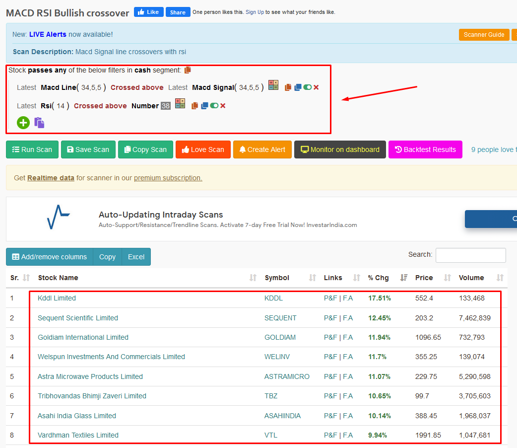 svnlabs's tweet photo. No need any Paid Call Groups or specific #Stock market Pro course .. just use #screener #chartink "MACD RSI Bullish crossover" to enter in any stock from 9:30 AM to 10:00 AM for getting daily #profit of 20-50 points #INTRADAY #best #setup 
But please confirm with #VWAP #RSI #MACD https://t.co/fGUqFeiI4m