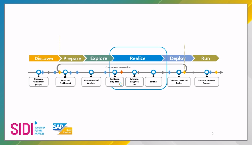 SIDI_Group's tweet photo. Augusto Galli, Senior #ProjectManager @SIDIGroup spiega le fasi che si susseguono nella metodologia #SAPActive per la gestione dei progetti di #DigitalTransformation

Link all’evento 👉 https://t.co/CZfOGLuPT7

#TogetherFutureHappens #SAPNOW2021 #DigitalCore #Cloud #ERP https://t.co/063IHASvOz