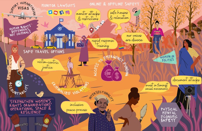 genderplatform's tweet photo. How can diplomatic missions better protect women human rights defenders to continue their critical work? New publication of WO=MEN, @PBINederland & @Cordaid .
Read recommendations on our website:
👉https://t.co/6ydlDtRPVc
#DefendHer #WHRD https://t.co/6puJGbrhE4