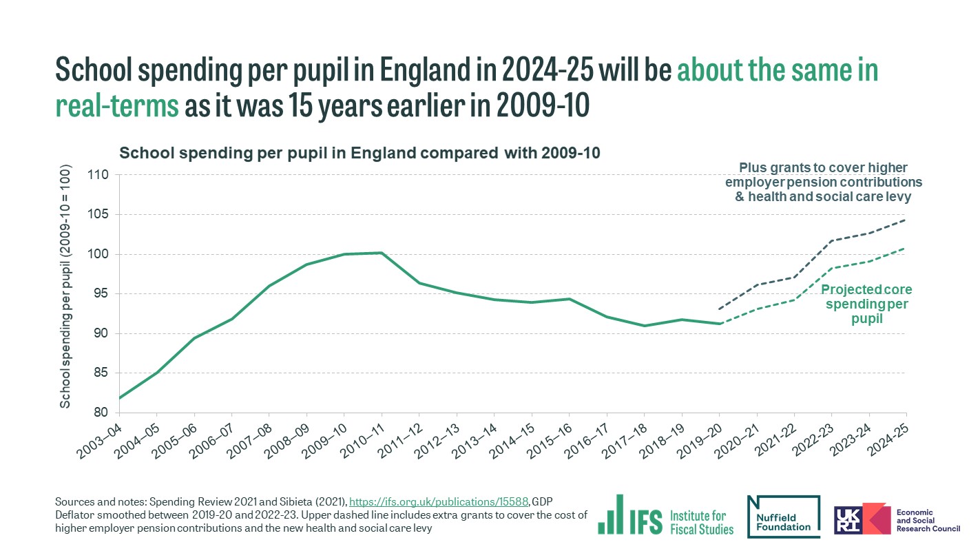 Institute for Fiscal Studies on Twitter "This week's Spending Review