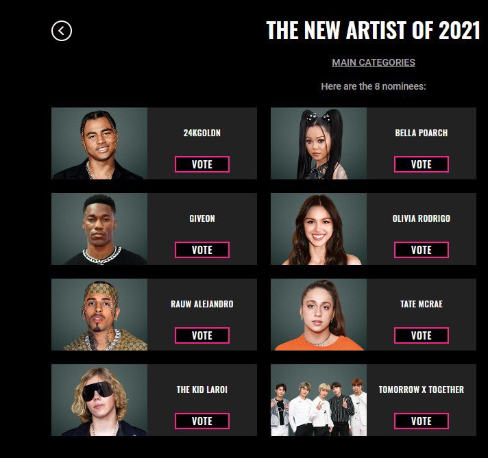 mycyj_txt's tweet image. ทีเร้กมีชื่อเข้าชิงในงาน 2021 People's Choice Awards สาขา 'The New Artist of 2021' 💥📢

โหวตได้ที่ :
votepca.com/music/the-new-…

• สามารถโหวตได้ 25 ครั้งต่อ วัน ต่อ 1 แอคเค้าท์

@TXT_members @TXT_bighit
#TOMORROW_X_TOGETHER