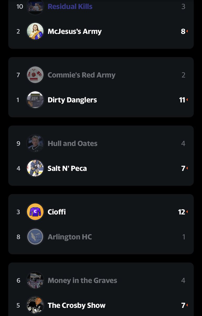 FireandIce_ES's tweet photo. 🚨WEEK 2 LFI SCOREBOARD🚨
Presented by Kirkland’s Signature Golf Balls, the official golf ball of a League of Fire and Ice.

Some great matchups in week 2 as we get into the full swing of the season! https://t.co/j7mECENfOH