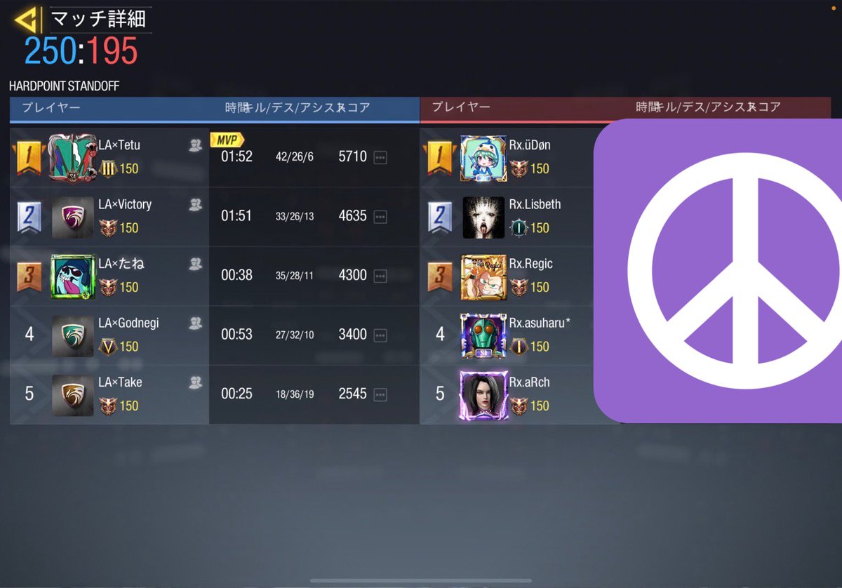 LA_low_ability's tweet photo. 〈2021/10/27 スクリム戦績〉
VS Rx様 
4-0
Low×ability WIN

対戦ありがとうございました。また機会があればお願いいたします。 https://t.co/2HZpWCIz7d