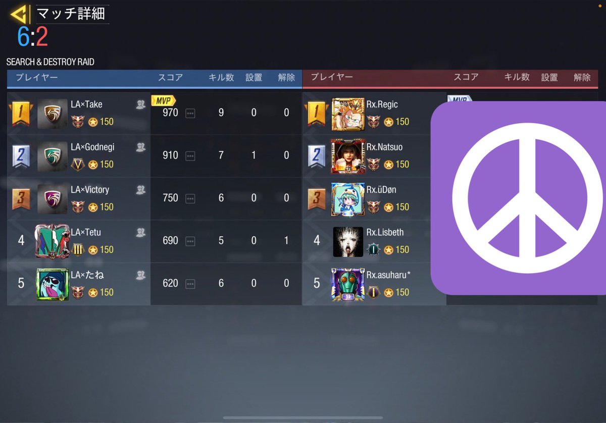 LA_low_ability's tweet photo. 〈2021/10/27 スクリム戦績〉
VS Rx様 
4-0
Low×ability WIN

対戦ありがとうございました。また機会があればお願いいたします。 https://t.co/2HZpWCIz7d