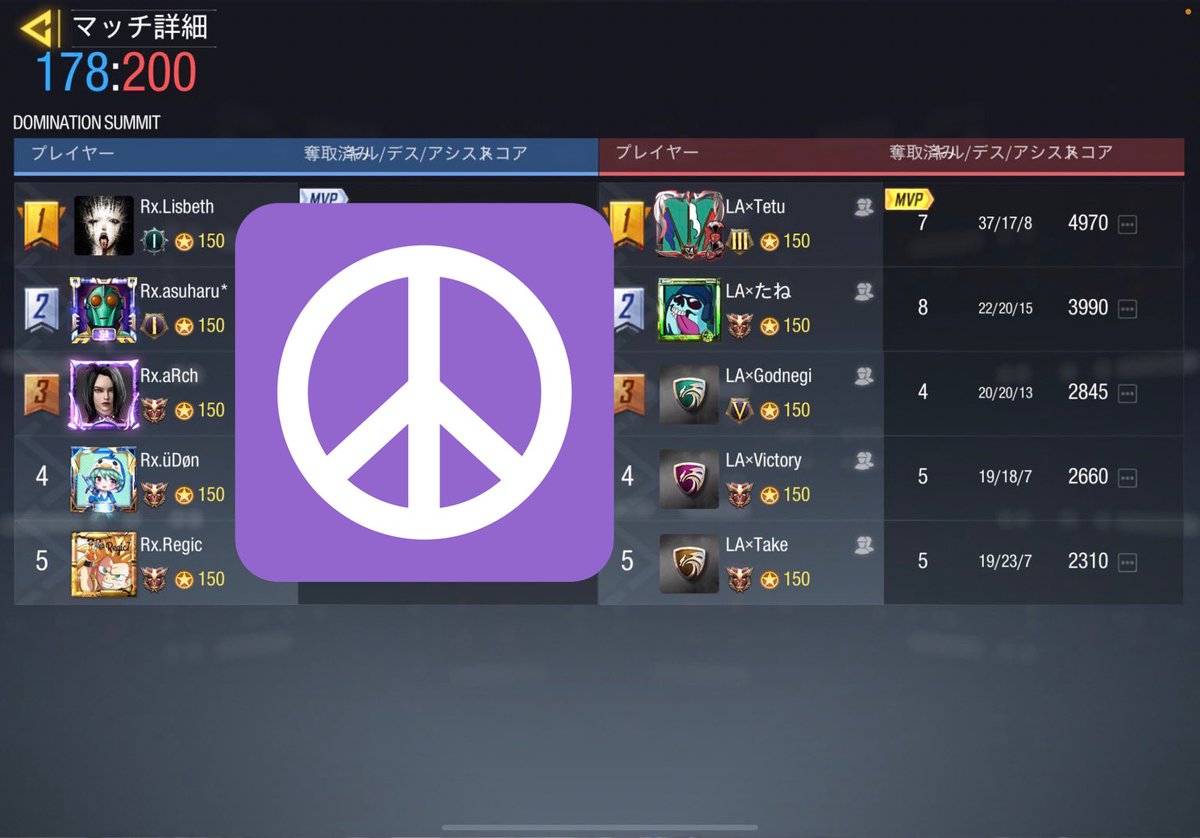 LA_low_ability's tweet photo. 〈2021/10/27 スクリム戦績〉
VS Rx様 
4-0
Low×ability WIN

対戦ありがとうございました。また機会があればお願いいたします。 https://t.co/2HZpWCIz7d