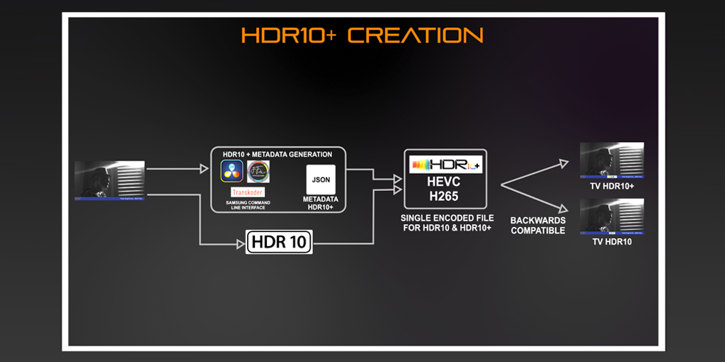 lelabodejay's tweet image. Tout savoir sur le #hdr10plus - voir la différence entre #HDR10 et HDR10Plus, voir un comparatif #Qled vs #Oled vs Moniteur de référence. Le tout en HDR!
Des infos pour les passionnés, les créateurs de contenus et les professionnels 👇👇👇
youtu.be/xzomQGbpzpI
Partagez 🙂