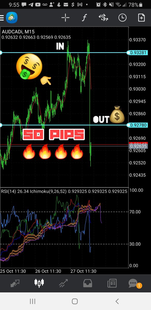 leoatis's tweet photo. Squid Game bank just dropped for me!
50 pips on the drop! Got eem!
๐ท๐ฆ๐ฐ๐ช
#tradingtowin #freedomloading #forex #forexpays #jointheteam #SquidGame #squidgamechallenge https://t.co/IXaprzXcR4