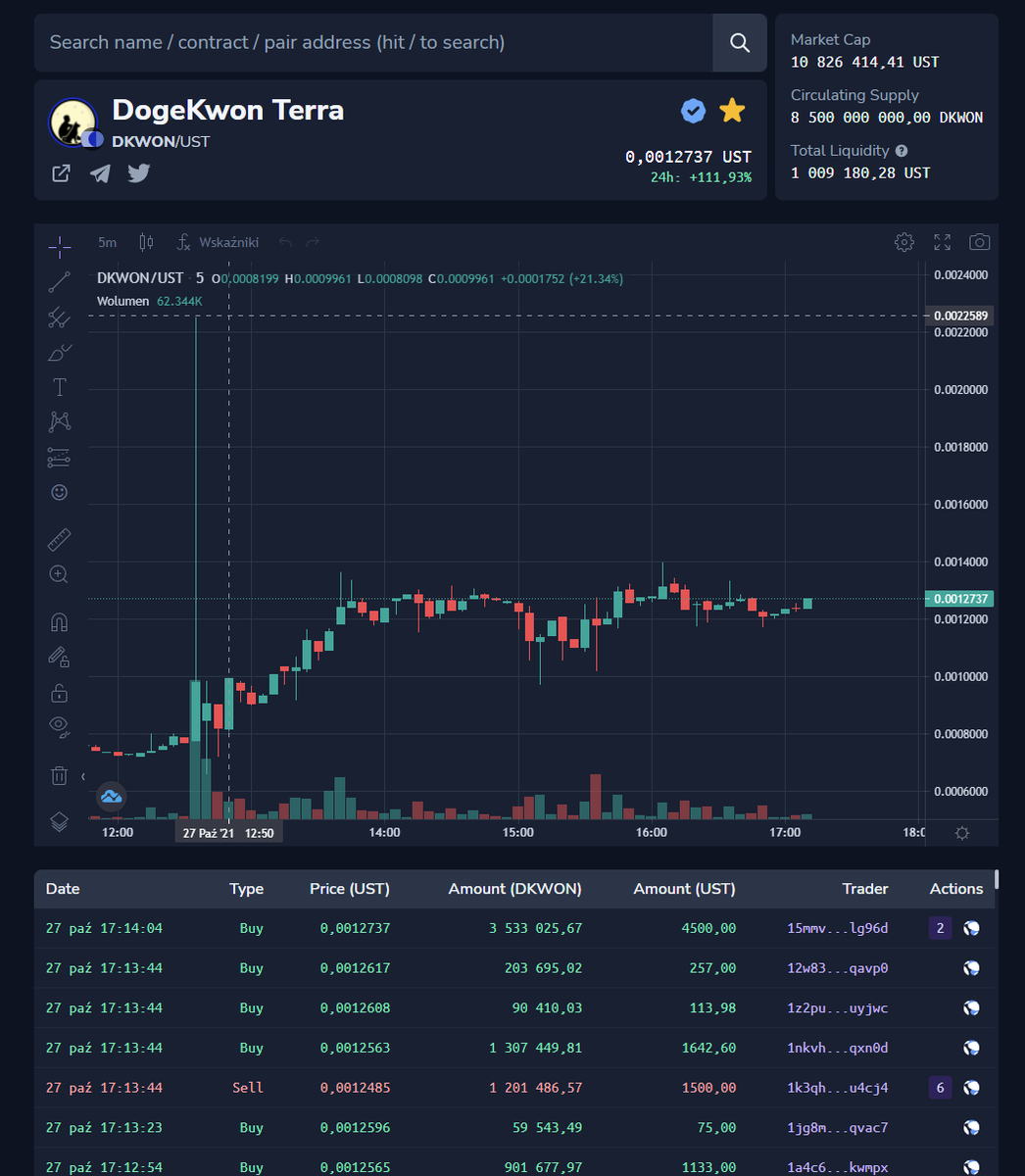 VegoBTC's tweet photo. I call it "Still early"
NFA
#LUNA #LUNAtics #dogekwon #Dogecoins https://t.co/KuQLzsNumv