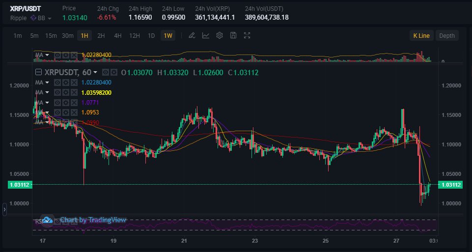 TdcRob's tweet photo. L@@ks like that buying area I talked about 1 month ago is about to happen #XRP #XRParmy DO NOT get flustered! Stay the course. One thing I HAVE LEARNED IN TRADING ... be patient https://t.co/1OM9ILxnMk