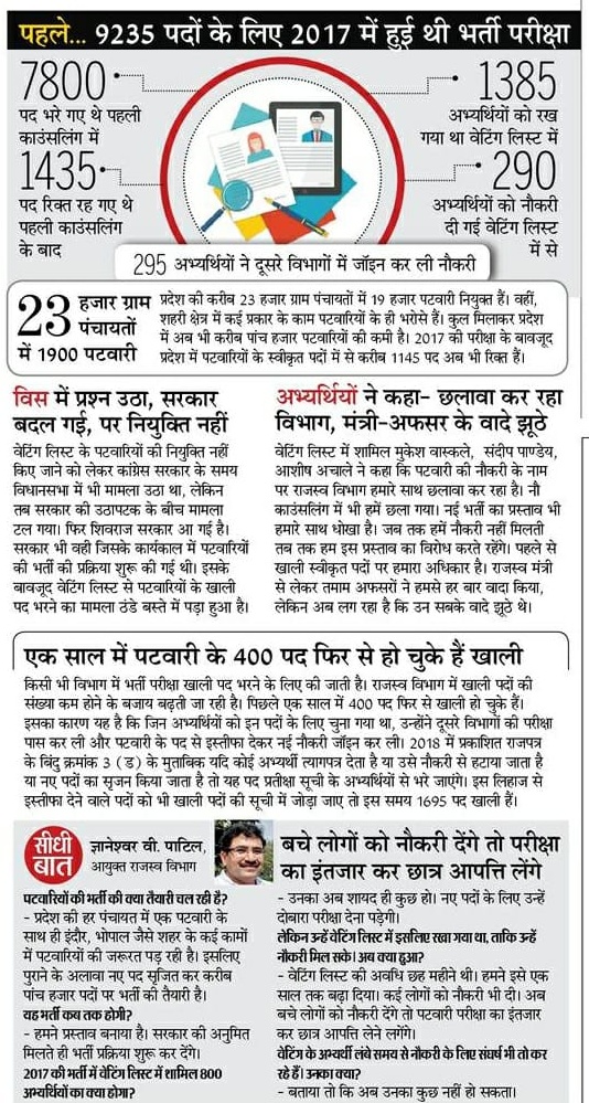 <a href="/GovindSingh_R/">-</a> <a href="/narendramodi/">Narendra Modi</a> <a href="/PMOIndia/">PMO India</a> <a href="/AmitShah/">Amit Shah</a> <a href="/BJP4India/">BJP</a> <a href="/BJP4MP/">BJP Madhya Pradesh</a> <a href="/JM_Scindia/">Jyotiraditya M. Scindia</a> <a href="/ChouhanShivraj/">Shivraj Singh Chouhan</a> <a href="/OfficeofSSC/">Office of Shivraj</a> <a href="/vdsharmabjp/">VD Sharma</a> @SuhasBhagatBJP <a href="/JPNadda/">Jagat Prakash Nadda</a> <a href="/OfficeofJPNadda/">Office of JP Nadda</a> <a href="/mprevenuedeptt/">Revenue Department, Madhya Pradesh</a> विभाग के समय पर जवाब न देने के कारण मामला पिछले ढाई सालों से न्यायालय में लंबित भी है। सारे सबूत और तथ्य भी सौंप दिए गए हैं।

यदि आप चाहेंगे तो विभाग अपनी गलतियों को मानकर तुरन्त कोर्ट में गए अभ्यर्थियों को नियुक्ति दे सकता है।

बहुत बहुत धन्यवाद मंत्री जी🙏🙏