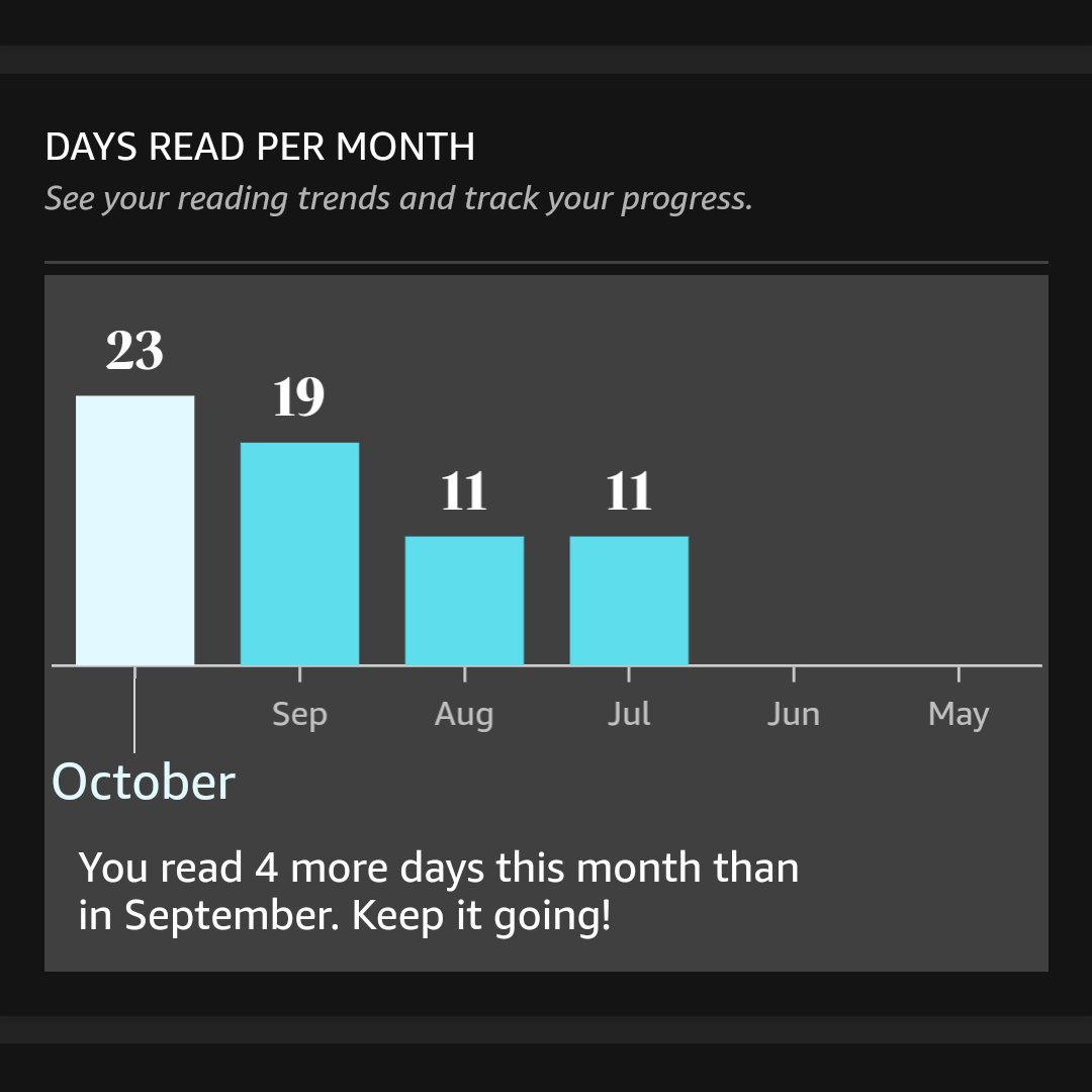 Slow but steady... 📖
