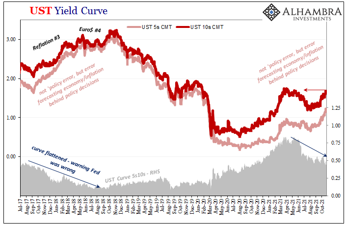 JeffSnider_EDU's tweet photo. The uninformed bond market has already informed those purportedly informed about inflation they're wrong. 

Again. 

0 - 5 https://t.co/DijtERXXsx