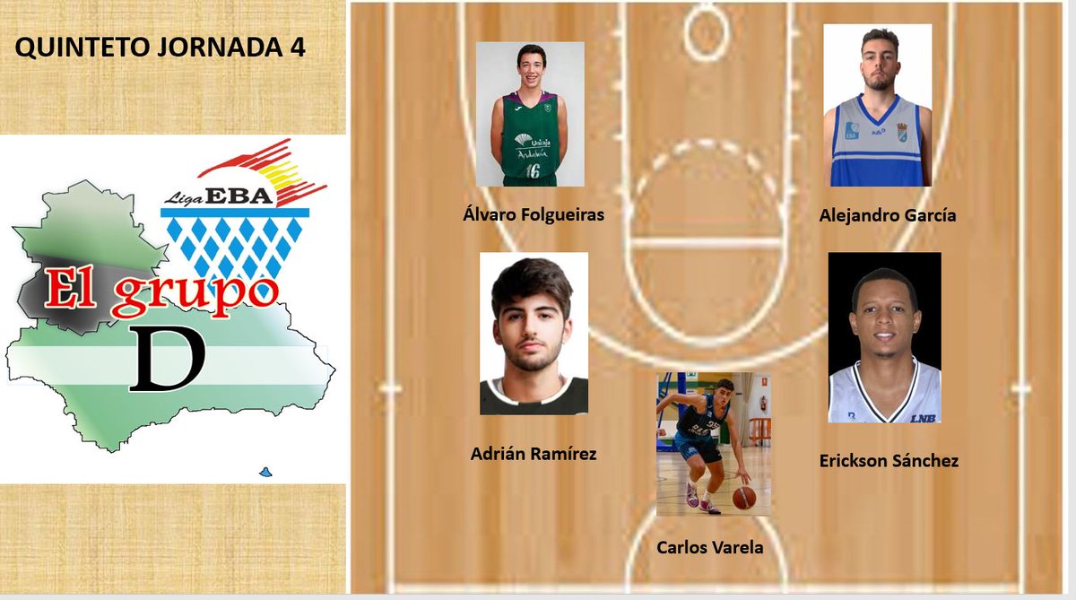Este es el quinteto de la Jornada 4
Carlos Varela <a href="/CBCIMBIS/">CB CIMBIS</a> 
Erickson Sánchez <a href="/CD_Gymnastica/">Gymnastica Portuense</a> 
Adrián Ramírez <a href="/BasketBenahavis/">Baloncesto Benahavis</a> 
Álvaro Folgueiras (x2) <a href="/CanteraUnicajaC/">Cantera UnicajaCB</a> 
Alejandro García (x3) @basketxerezcd