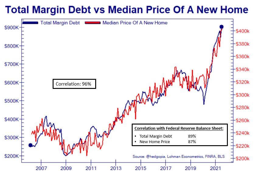 An almost surreal chart, but unfortunately that’s the reality we live in 👇 ht <a href="/Not_Jim_Cramer/">Not Jim Cramer</a>