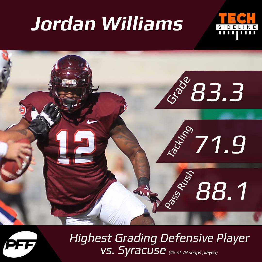 TechSideline's tweet photo. The @PFF_College final grades are in, and here are your high graders on offense and defense for the #Hokies against Syracuse. Well done by both! https://t.co/v3SlDOs4PL