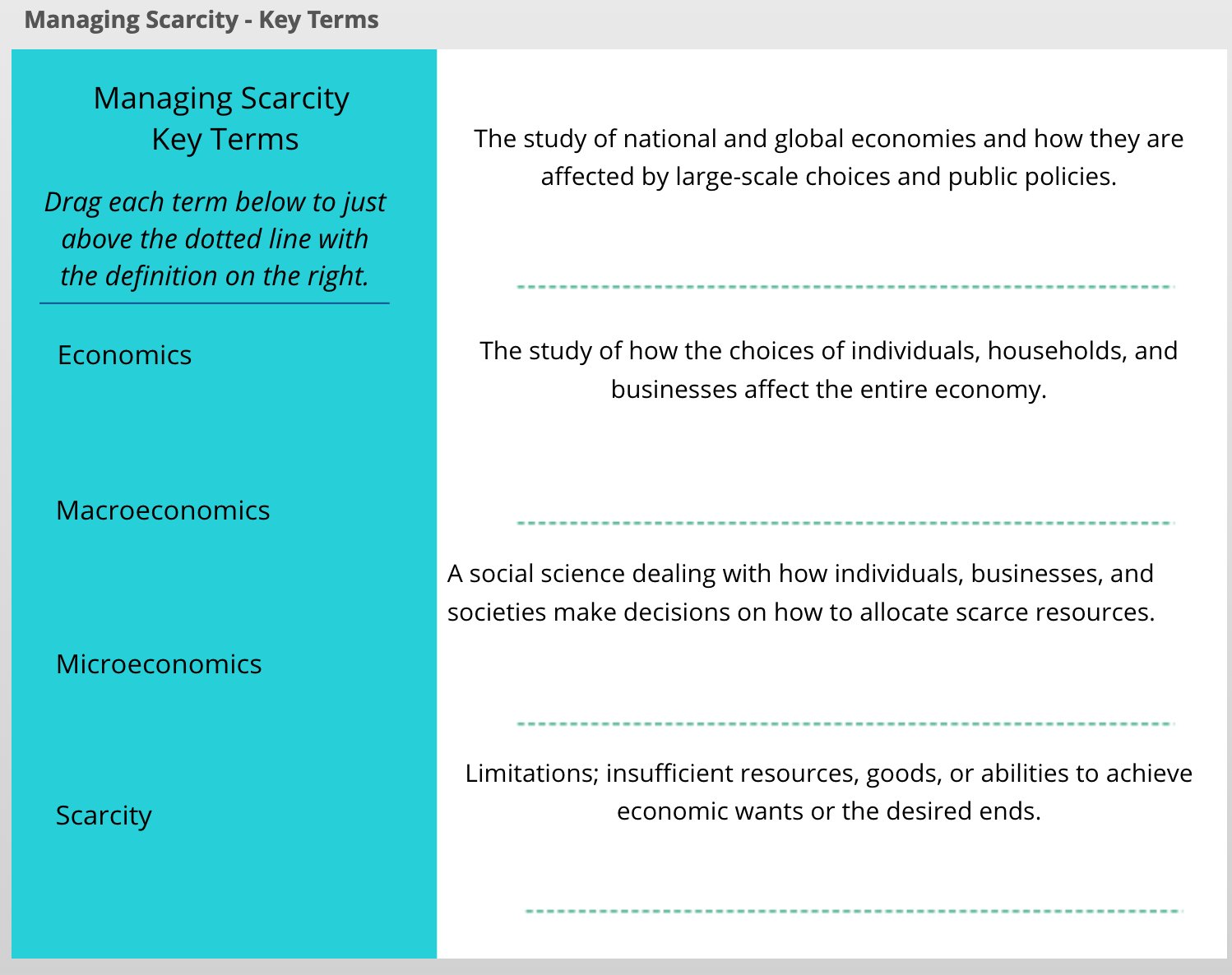 Higher Rock Education On Twitter What Is Scarcity What Is Economics Test Your Knowledge To See If You Can Match The Terms Below Https T Co 3kkcl4gboe Twitter