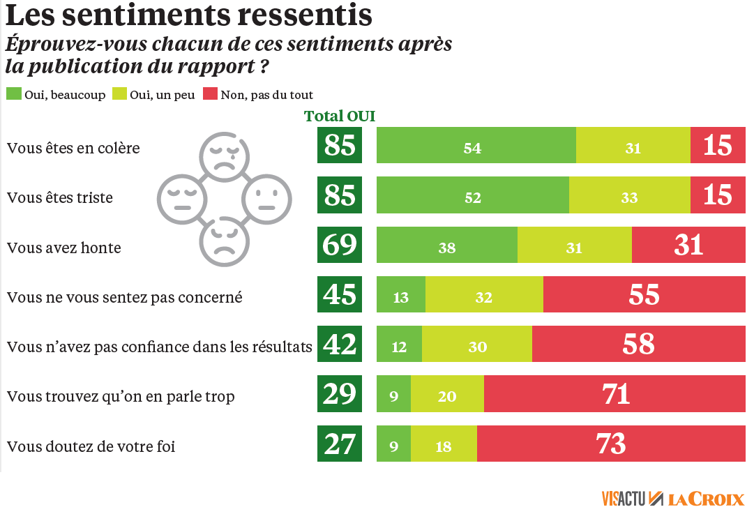 Encuesta de La Croix