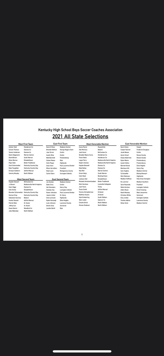 cmattingly97's tweet photo. Boys soccer All State teams https://t.co/IuBgiH2RPX