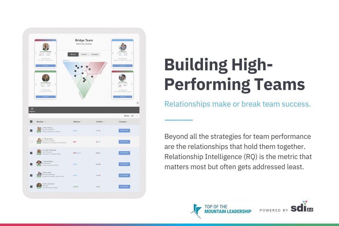 Relationship Intelligence (RQ) provides visibility into the motives, conflict, and strengths of a team. Managers who apply this insight will get the best of everyone’s strengths, and build a culture of resilient relationships that are responsive to challenges and opportunities.