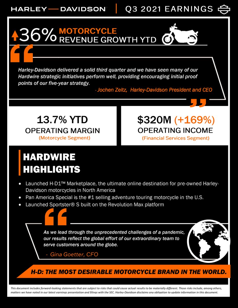 Harley-Davidson Company News tweet media