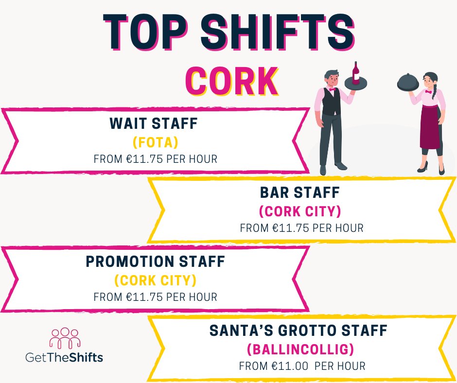WrkWrk_shifts's tweet photo. This week's #TopJobs are in #Cork! We've got multiple shifts available in central Cork as well as your chance to be Santa's helper (you'll definitely be on the nice list then 😜)

For more info and to apply, visit ➡️ https://t.co/xb4FmhL53g 

#jobscork #corkjobs https://t.co/XXiyp5z6tt