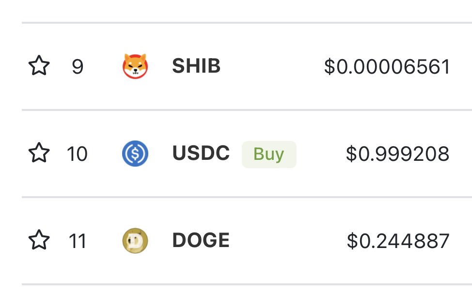 Futurecrypto12's tweet photo. BREAKING: CoinGecko is reporting #SHIB has flipped $DOGE.

#SHIBARMY #ShibaArmy #ShibaCoin $SHIB https://t.co/zLh5CO40WP