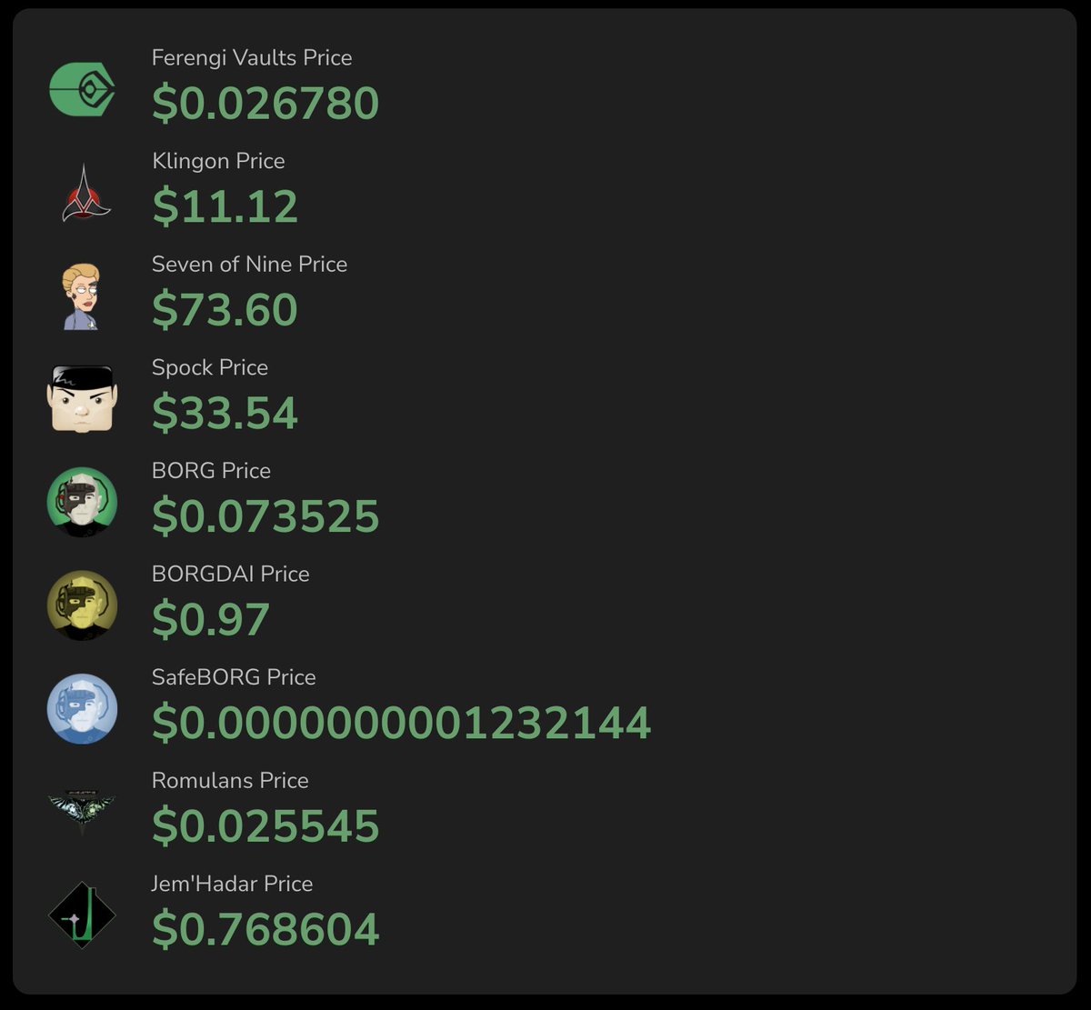 BORGSWAP.Exchange - Ferengi Vaults on #Fantom Update:
* Added Prices, Token Supply and <a href="/FtmScanHQ/">FTMScan.com</a> SmartContract link for each token.
* Added Info Page to Describe Tokenomics for Burn and Tax on $BORG $FTM

ftm-vaults.borgswap.exchange