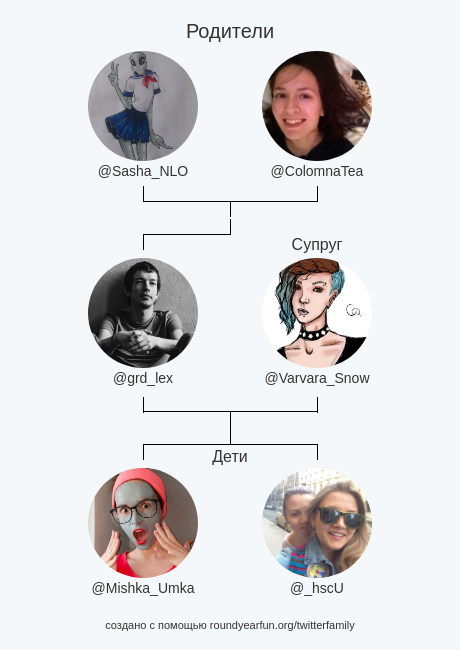 Семья Моего Твиттера:
Родители: <a href="/Sasha_NLO/">Завтра будет. Лучше.</a> <a href="/ColomnaTea/">Anna Semakova</a>
Cупруг: <a href="/Varvara_Snow/">Varvara Sergeevna</a>
Дети: <a href="/Mishka_Umka/">очки ритуальной реальности</a> <a href="/_hscU/">Korosteleva Nastya</a>

via funallaround.me/twitterfamily?…

⠀