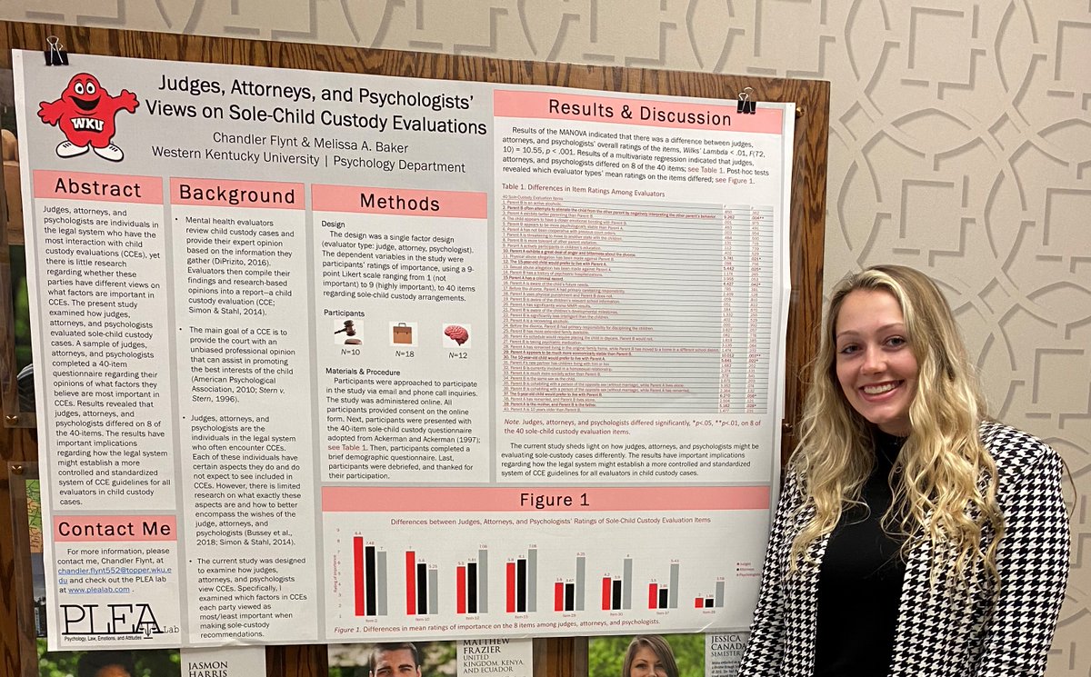 WKUPsychology's tweet photo. Way to go Chandler Flynt for an awesome poster presentation yesterday at the Honors Capstone Experience Thesis Forum! Chandler presented her honors thesis research regarding how judges, attorneys, and psychologists view child custody evaluations.
@WKUCEBS @WKUHonors #TopperFamily https://t.co/LjY5BDC28l