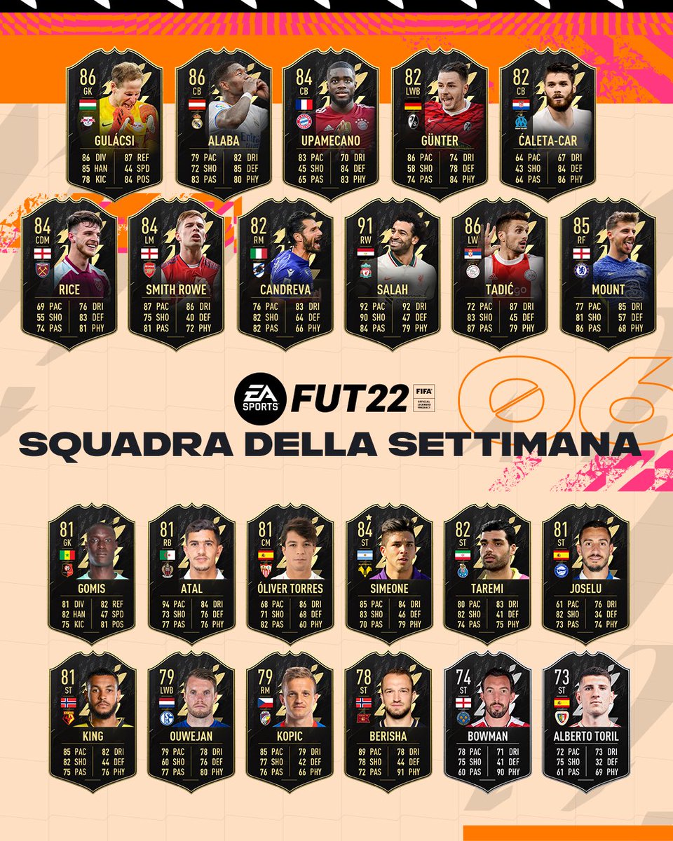 La prestazione 🔝 di <a href="/simeonegiovanni/">Giovanni Simeone</a> ⚽️⚽️⚽️⚽️, il super #Clásico di <a href="/David_Alaba/">David Alaba</a> 🤩, lo strapotere realizzativo di <a href="/MoSalah/">Mohamed Salah</a> 🤯 e molto altro nella Squadra della Settimana #FUT 🙌 Disponibile ora in-game 🕖🎮 #TOTW #FIFA22 #FUT22 #FUT