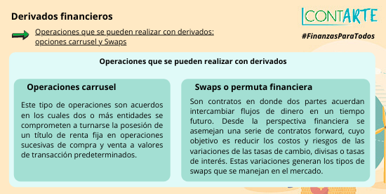 ContArteINCP's tweet photo. #FinanzasParaTodos 💰💰💰

Derivados financieros: operaciones que se pueden realizar con derivados (opciones carrusel y Swaps). 

👇👇👇

https://t.co/kr0Z9CPFdR https://t.co/ZOyEEo9LxF