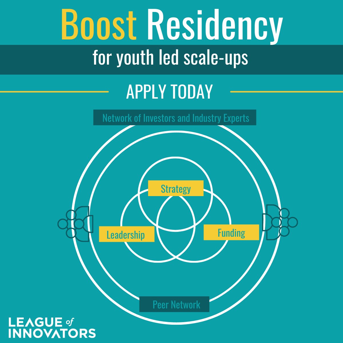Our @LOIUnplugged Boost residency is looking for the next scale ups run by young entrepreneurs in Canada. 12 months of designed and focused support, expert coaching, peer mentorship, and potential investment. Applications are open until November 15th: theleagueofinnovators.com/ready-to-scale