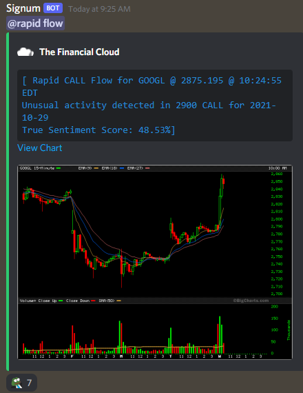 tfinancialcloud's tweet photo. #rapidflow just slaying it lately $googl https://t.co/aC0ULzfTVq