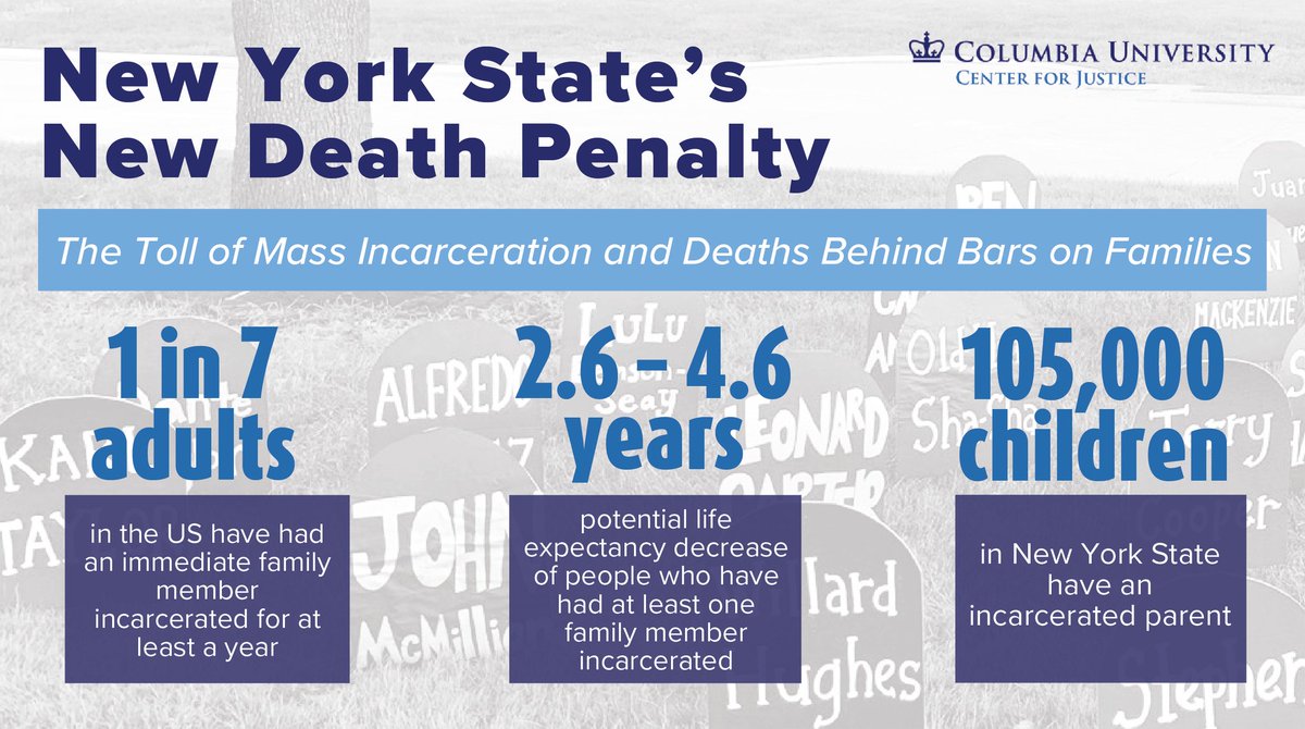 OsborneNY's tweet photo. #SeeUsSupportUs A recent report from @JusticeColumbia documents the impact of aging and dying behind bars in New York State, including the harm caused to families, and offers recommendations to support families by protecting in-person visits. Read more: https://t.co/AcDnFwB5Xy https://t.co/LDNYZjUKzY