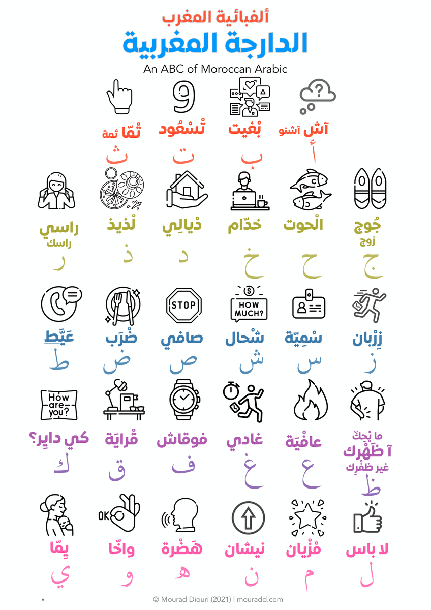e_arabic's tweet photo. An ABC of #MoroccanArabic
ألفبائية المغرب: الدارجة المغربية
#VisualTeaching #VisualLearning #Morocco
→ https://t.co/usOhbQk612 https://t.co/gCROsyDNel