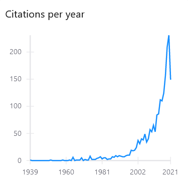 J.R. Oppenheimer and G.M. Volkoff's 1939 Phys.Rev. article 'On massive neutron cores' inspirehep.net/literature/3546 reaches 2,000 citations. #topcites @APSPublisher This paper is a classic sleeping beauty.