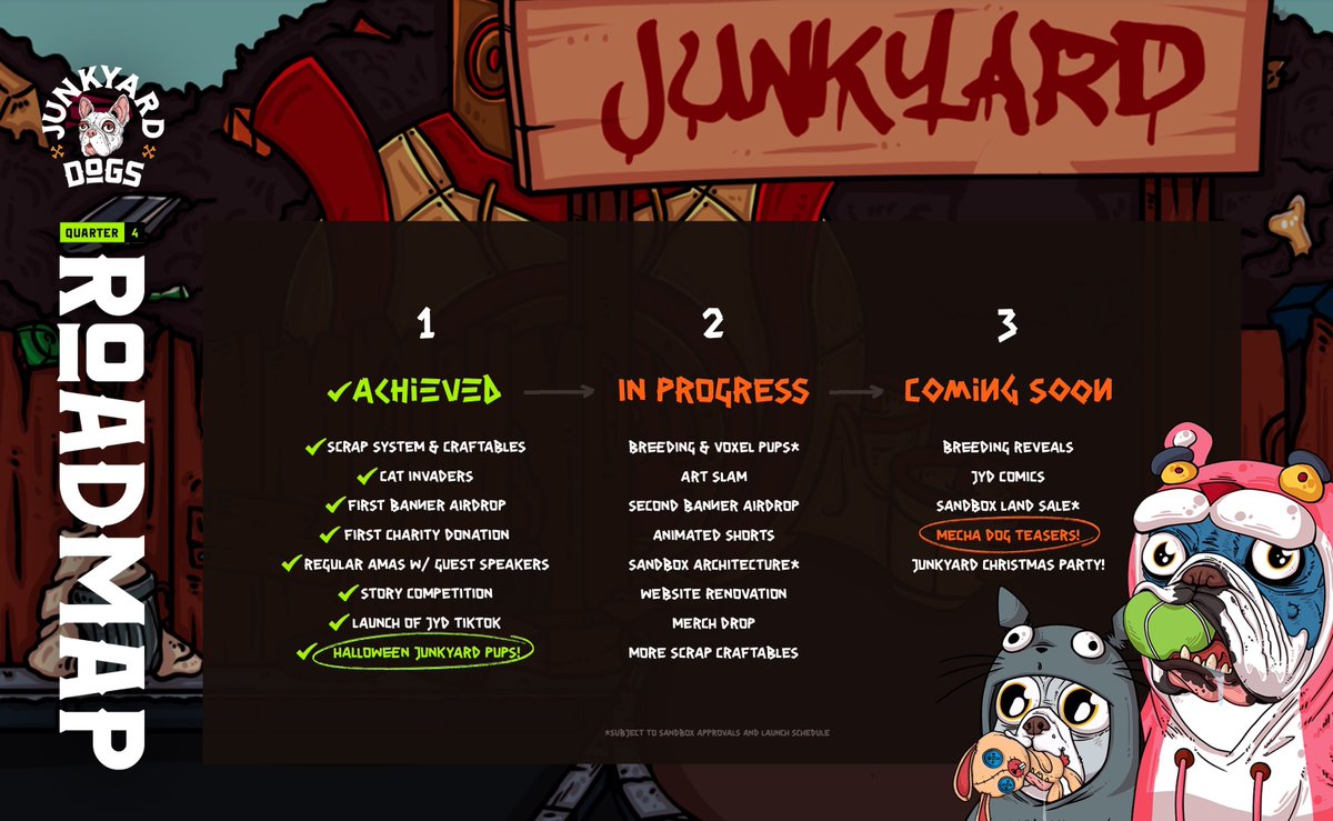 ROADMAP UPDATE  We are STOKED to share the latest roadmap with you, which will take us to the end of 2021! 
What we achieved since launch, items in progress and ON THEIR WAY, plus what's coming soon! 
we are always continuously adding more exciting stuff to our roadmap #NFTs