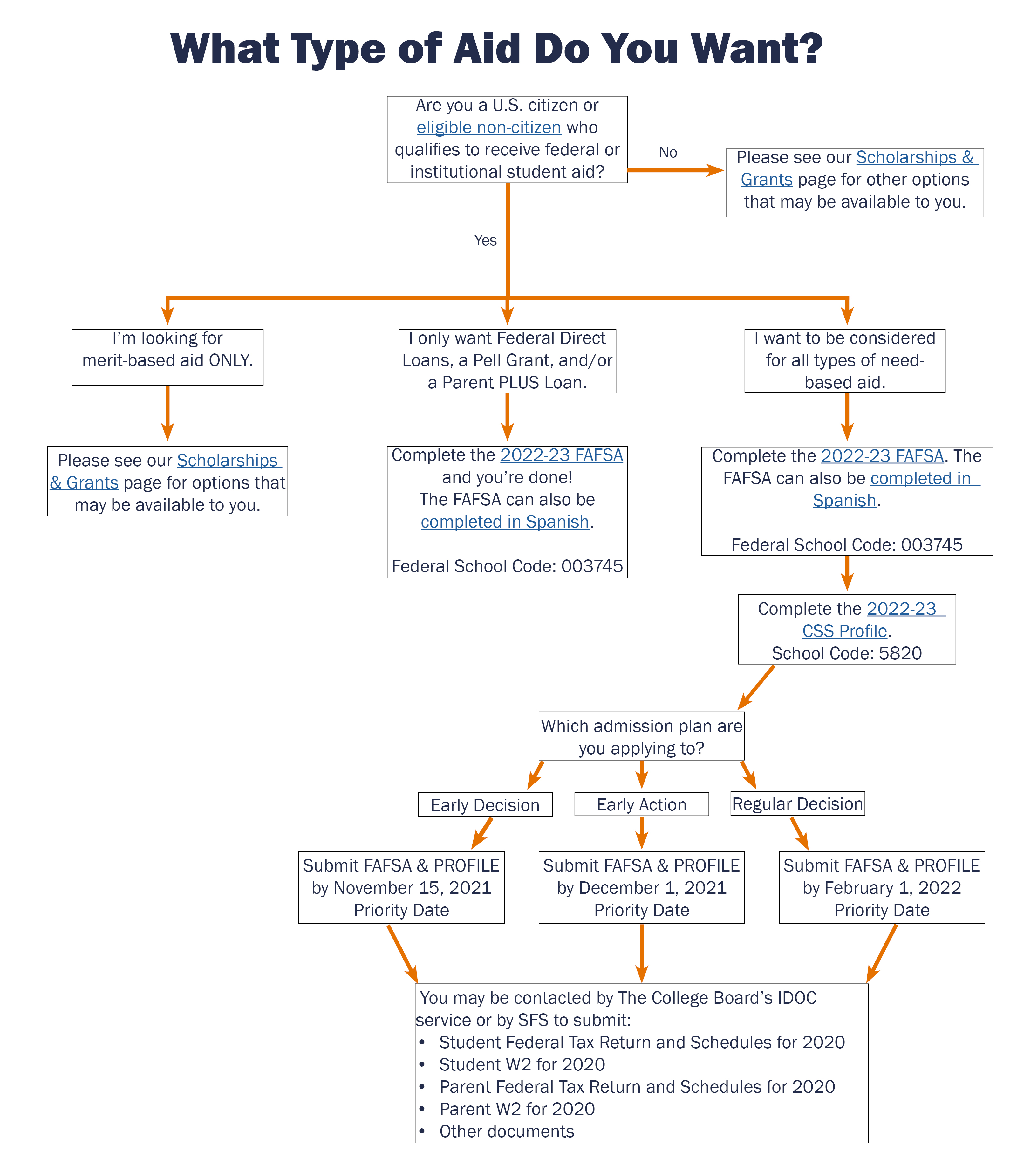 Uva Academic Schedule 2022 Uva Admission (@Uvaadmission) / Twitter