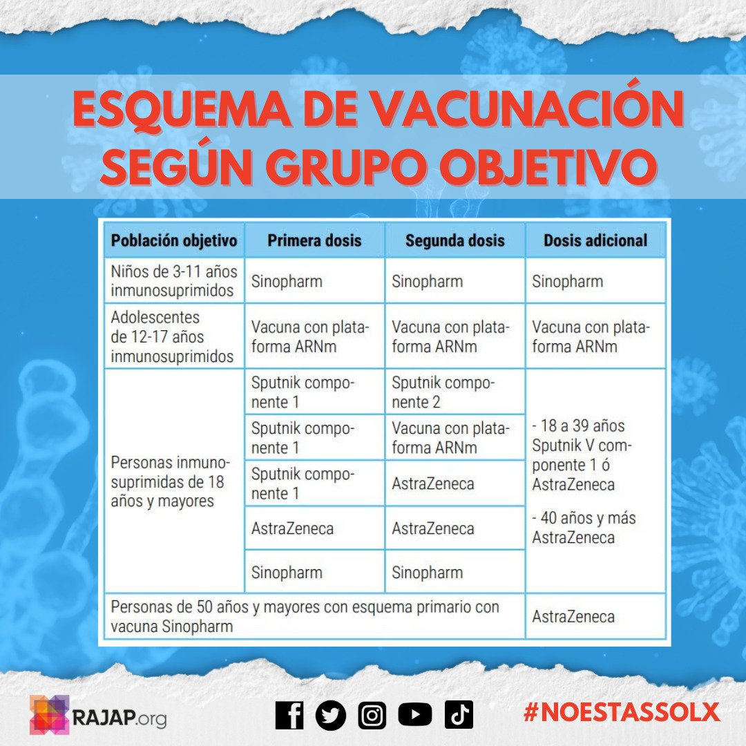 RAJAPorg's tweet photo. [VACUNACIÓN COVID-19:: TERCERA DOSIS PARA PERSONAS CON VIH]

Hoy el @msalnacion anunció una tercera dosis en el esquema de vacunación contra COVID- 19. Las personas viviendo con VIH fueron incluidas en la población objetivo. https://t.co/bOvZIXZIN5